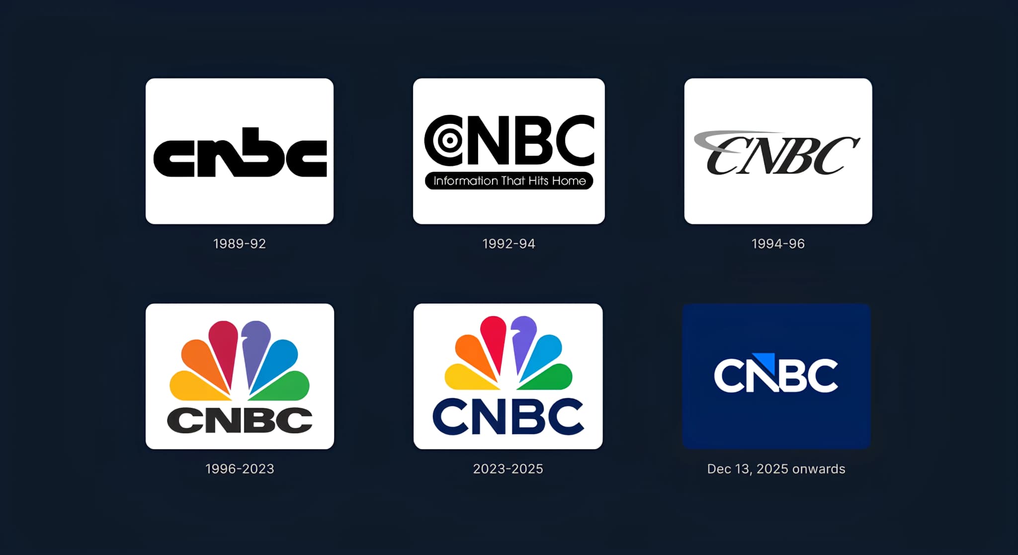 CNBC killed the Peacock?!